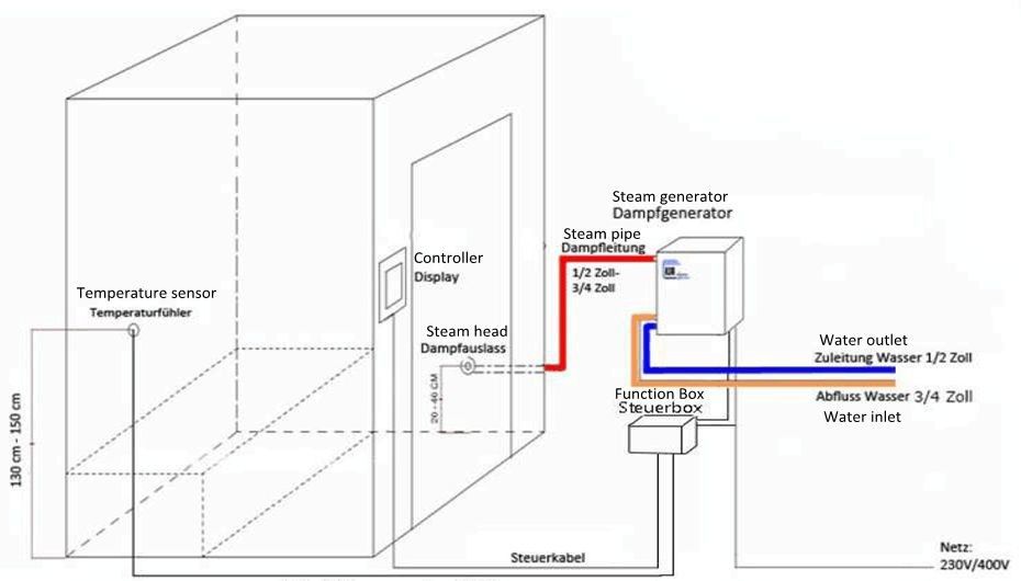 Turkey Steam Bath Electric Steam Generator With Auto Draining Function